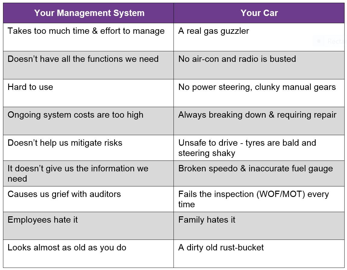 What Type of ‘Car’ is Your Management System?