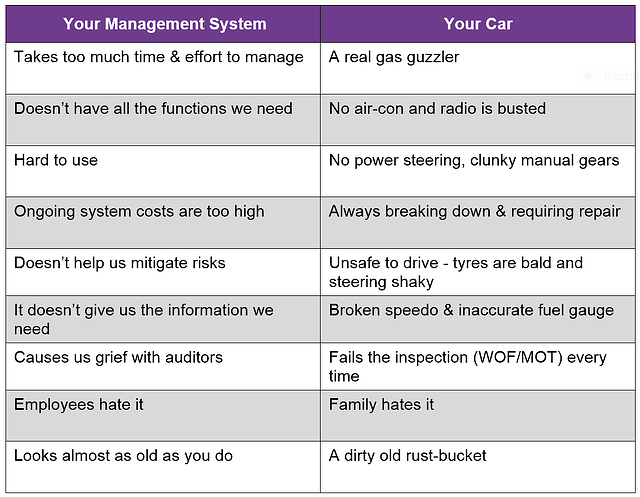 management-system-car-comparison.png