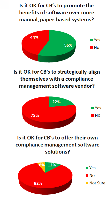 certification bodies promoting compliance software