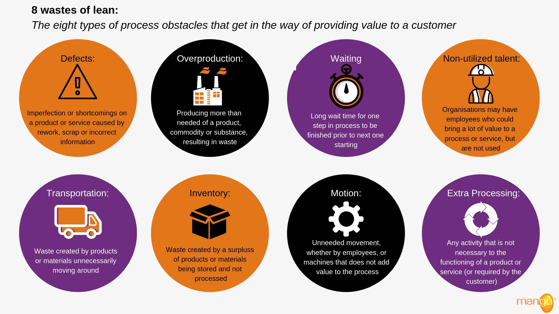 Recycling rates. Waste на русском. Lean менеджмент. Waste на русском. ноль отходов zero waste.
