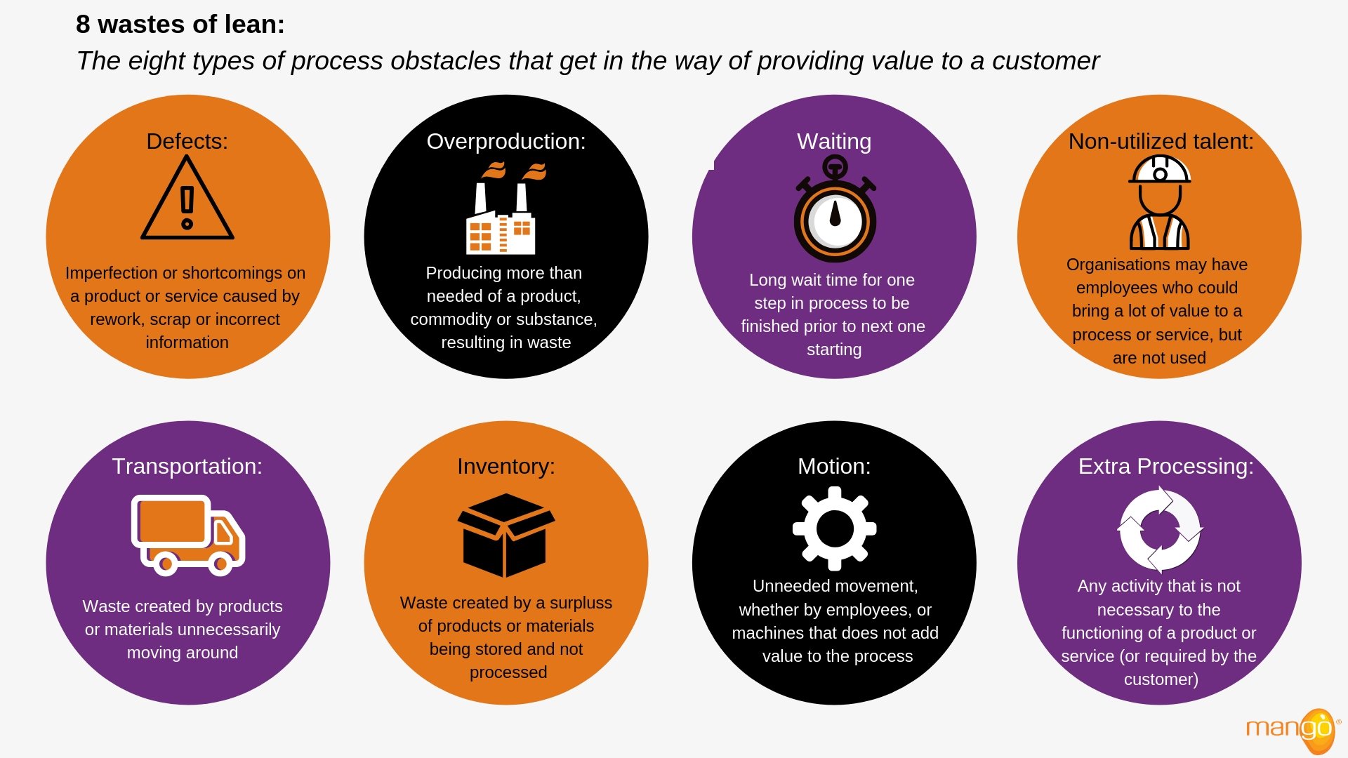 what-are-the-8-wastes-of-lean-management-mango