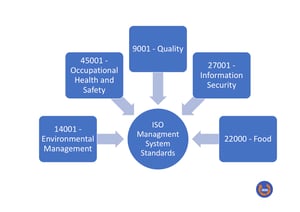  Systèmes de gestion ISO (1) 