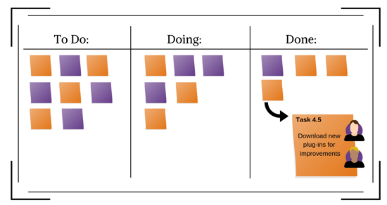 lean-management-tool-what-does-kanban-look-like-mango