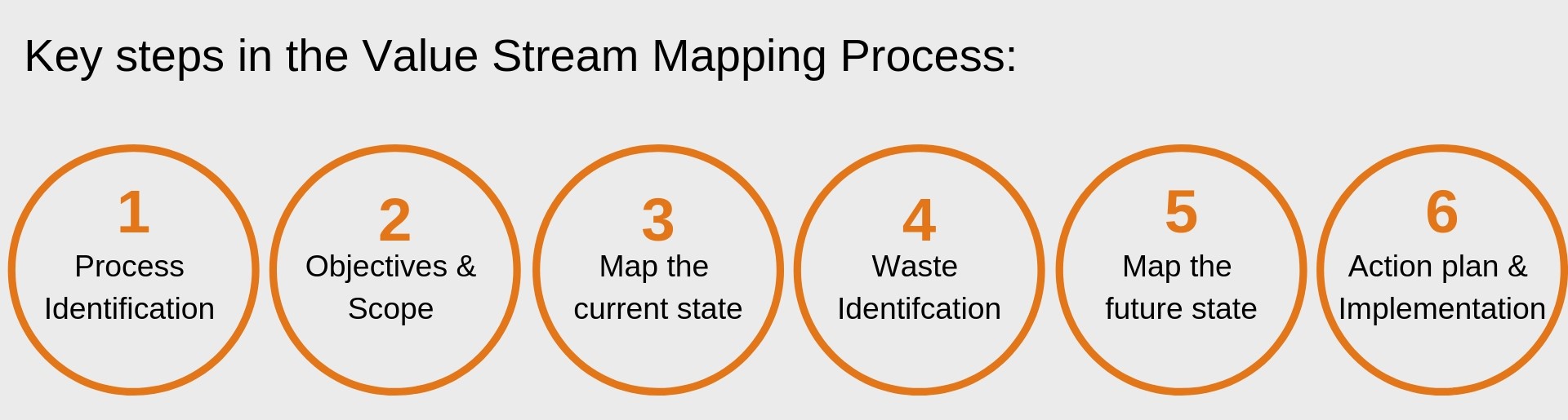 Value Stream Mapping - Value%20Stream%20Map%20Process%20(2) 