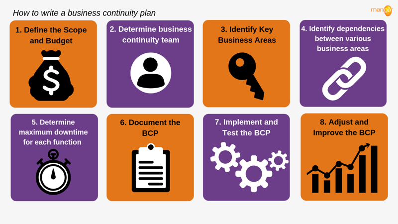 business continuity plan -steps