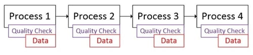 evidence-based-decision-making