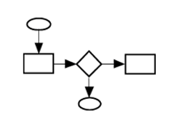 flowcharts 1