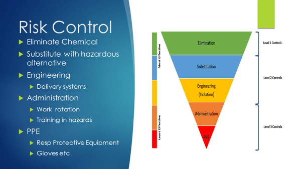 Hazardous Chemicals - hierarchy of controls