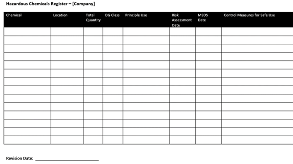 Hazardous Chemicals - risk assessment rating