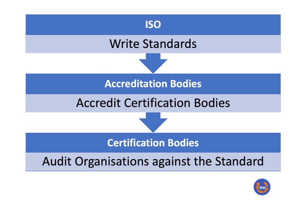 ISO Compliance Ecosytem