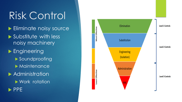 Noise - Risk Control