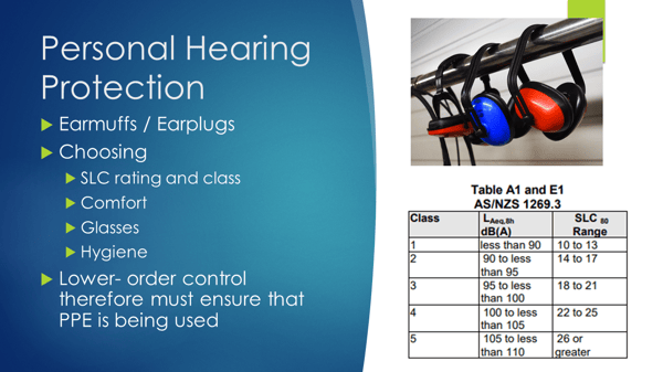 Noise - personal protective equipment