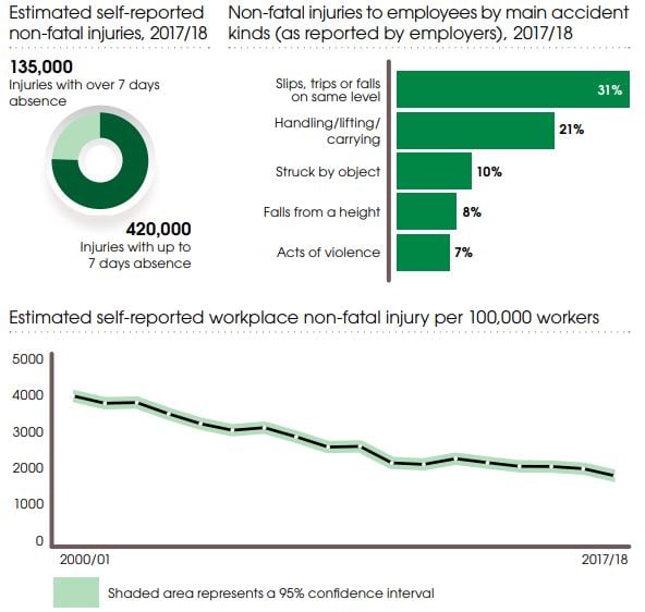 workplace accidents